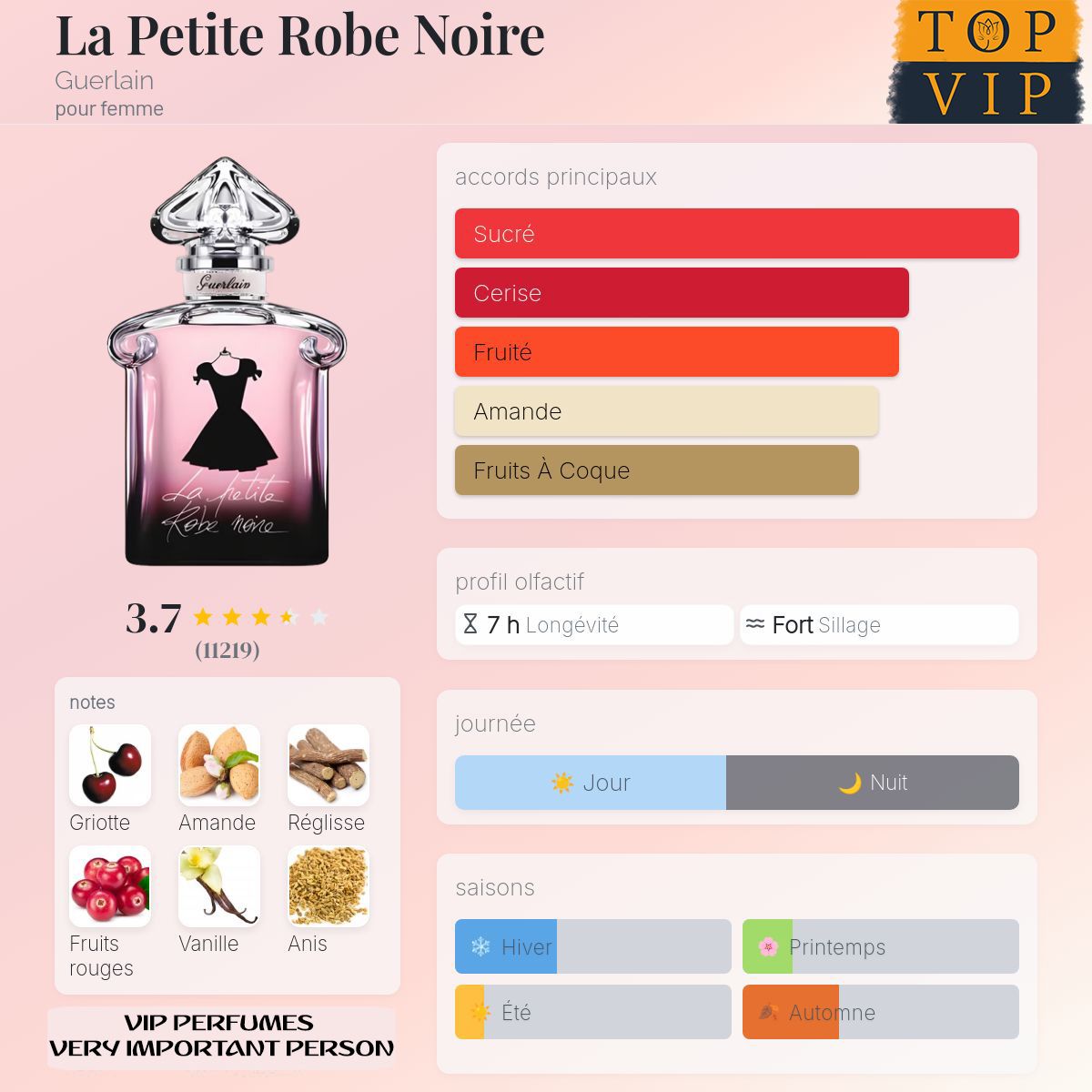 Guerlain La Petite Robe Noire
