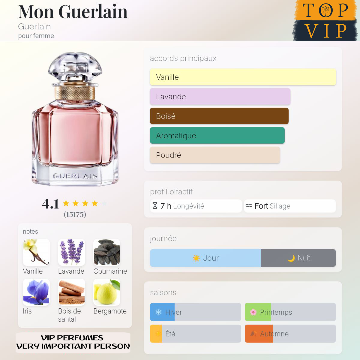 Guerlain Mon Guerlain
