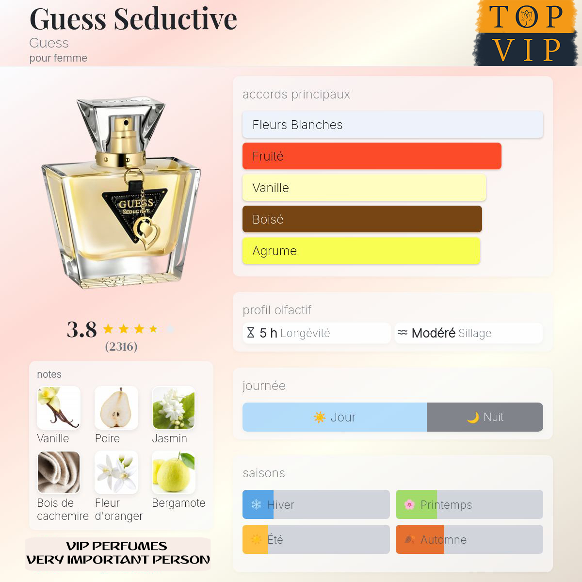 Guess Guess Seductive