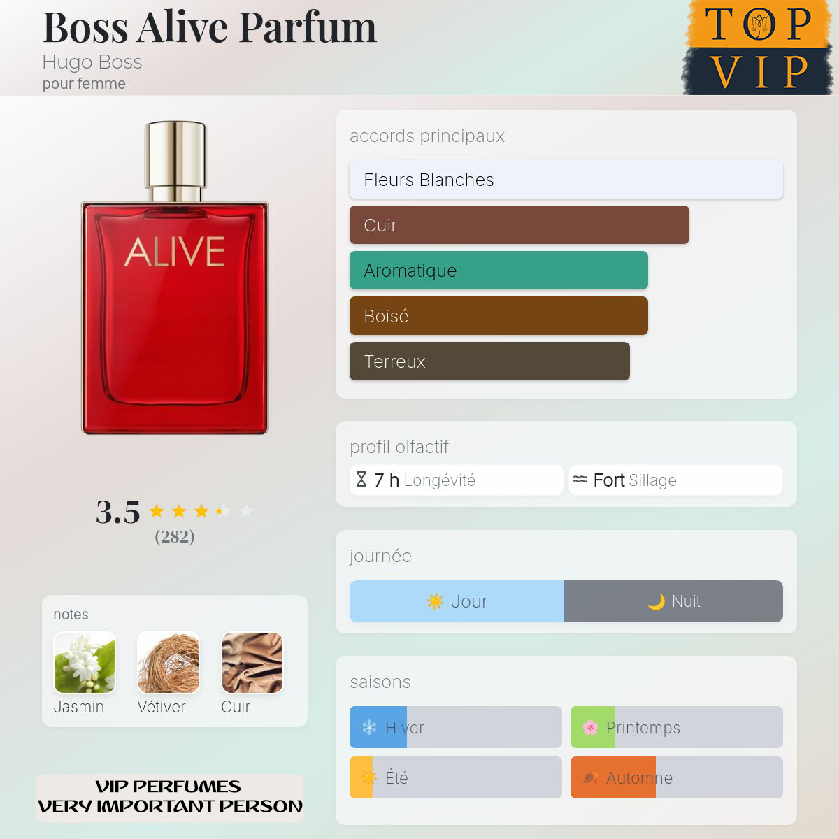 Hugo Boss Boss Alive