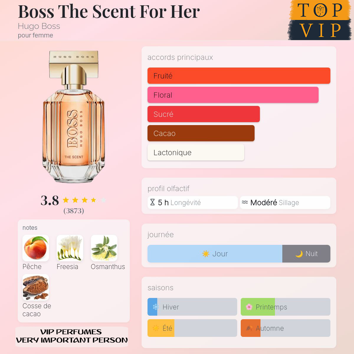 Hugo Boss Boss The Scent For Her