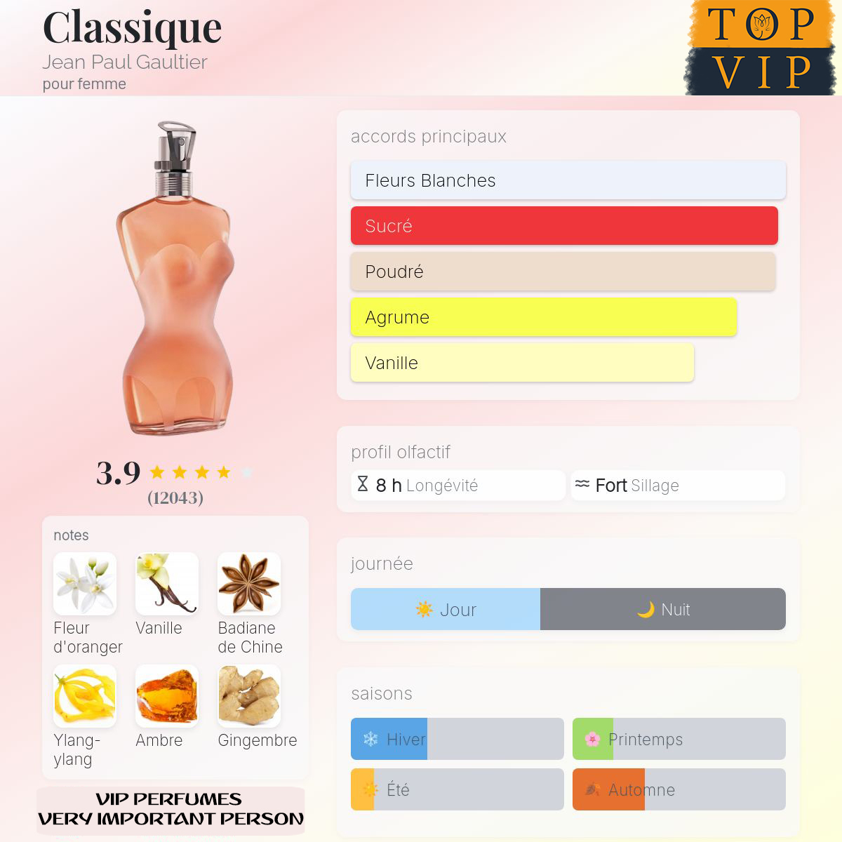 Jean Paul Gaultier Classique