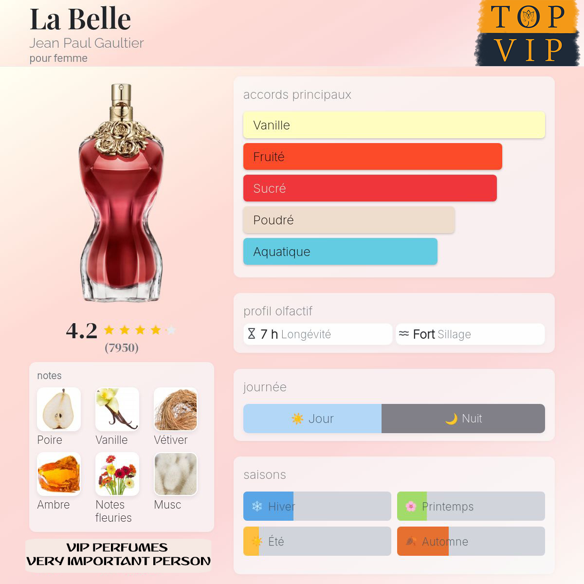 Jean Paul Gaultier La Belle