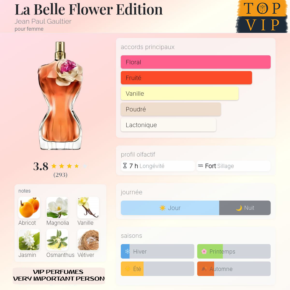 Jean Paul Gaultier La Belle Flower Edition