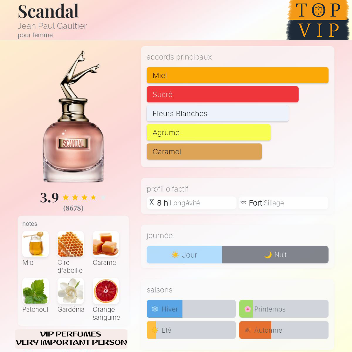 Jean Paul Gaultier Scandal