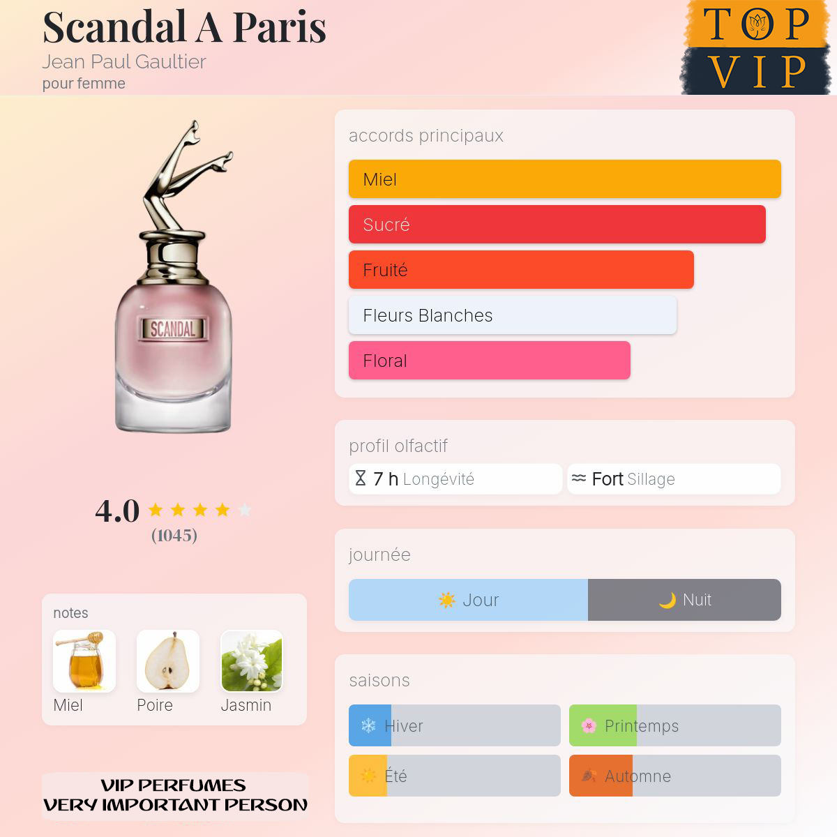 Jean Paul Gaultier scandal a paris