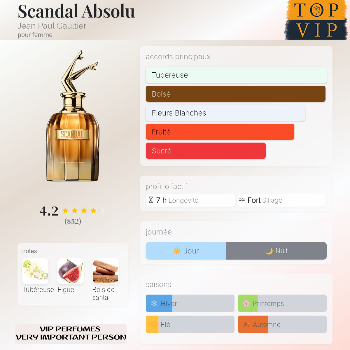 Jean Paul Gaultier Scandal Absolu