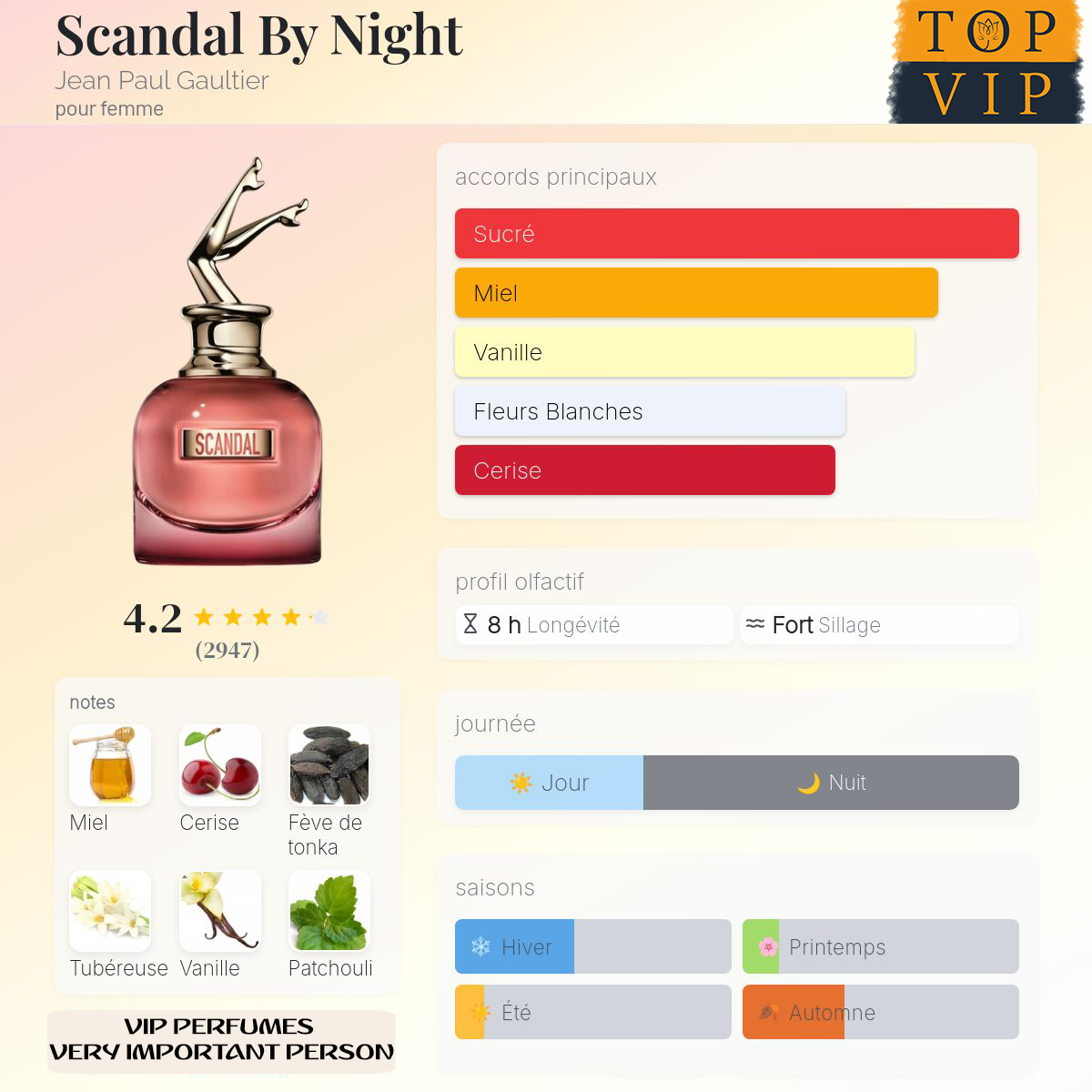 Jean Paul Gaultier Scandal By Night