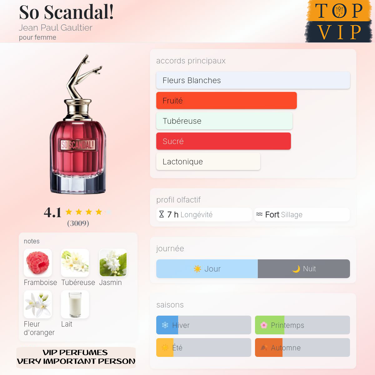 Jean Paul Gaultier So Scandal