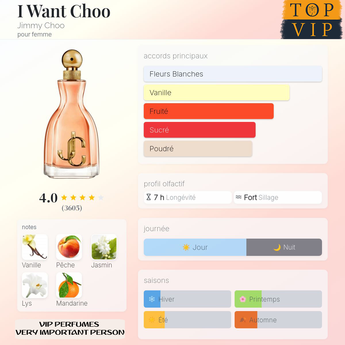 Jimmy Choo I Want Choo