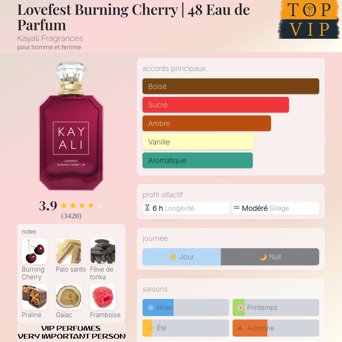 Kayali Lovefest Burning Cherry  48 Eau de Parfum