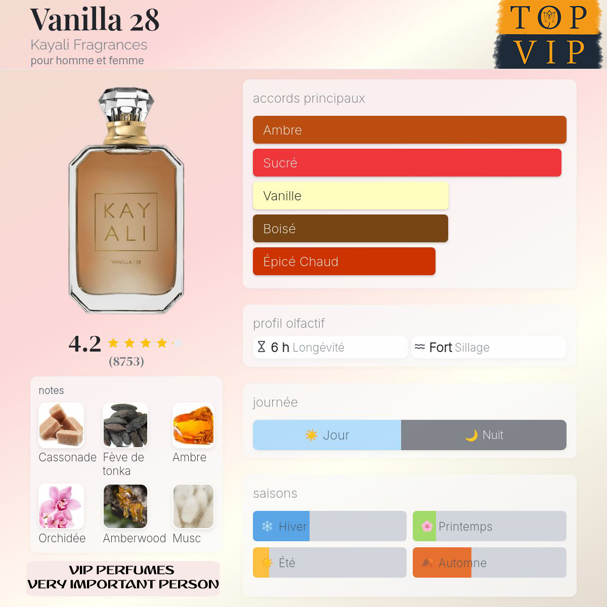 Kayali Vanilla 28
