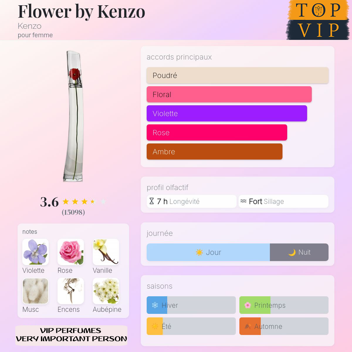 Kenzo Flower by Kenzo
