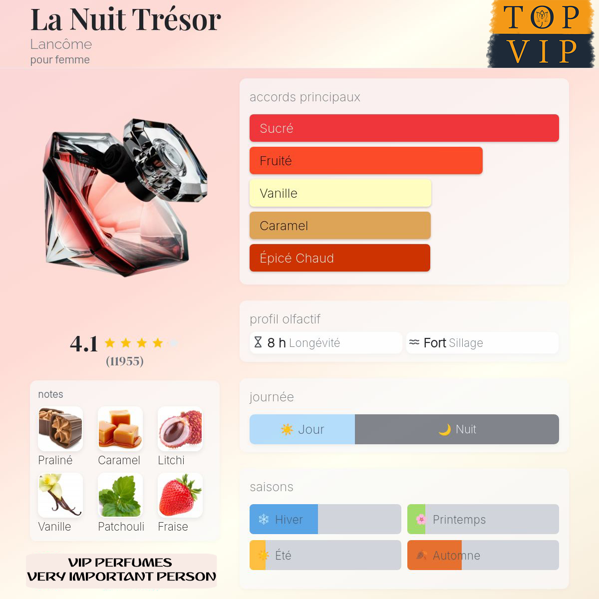 Lancôme La Nuit Trésor