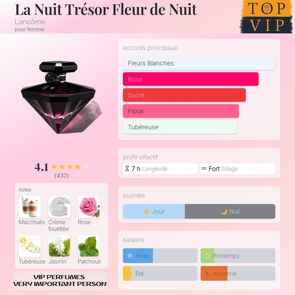 Lancôme La Nuit Trésor Fleur de Nuit