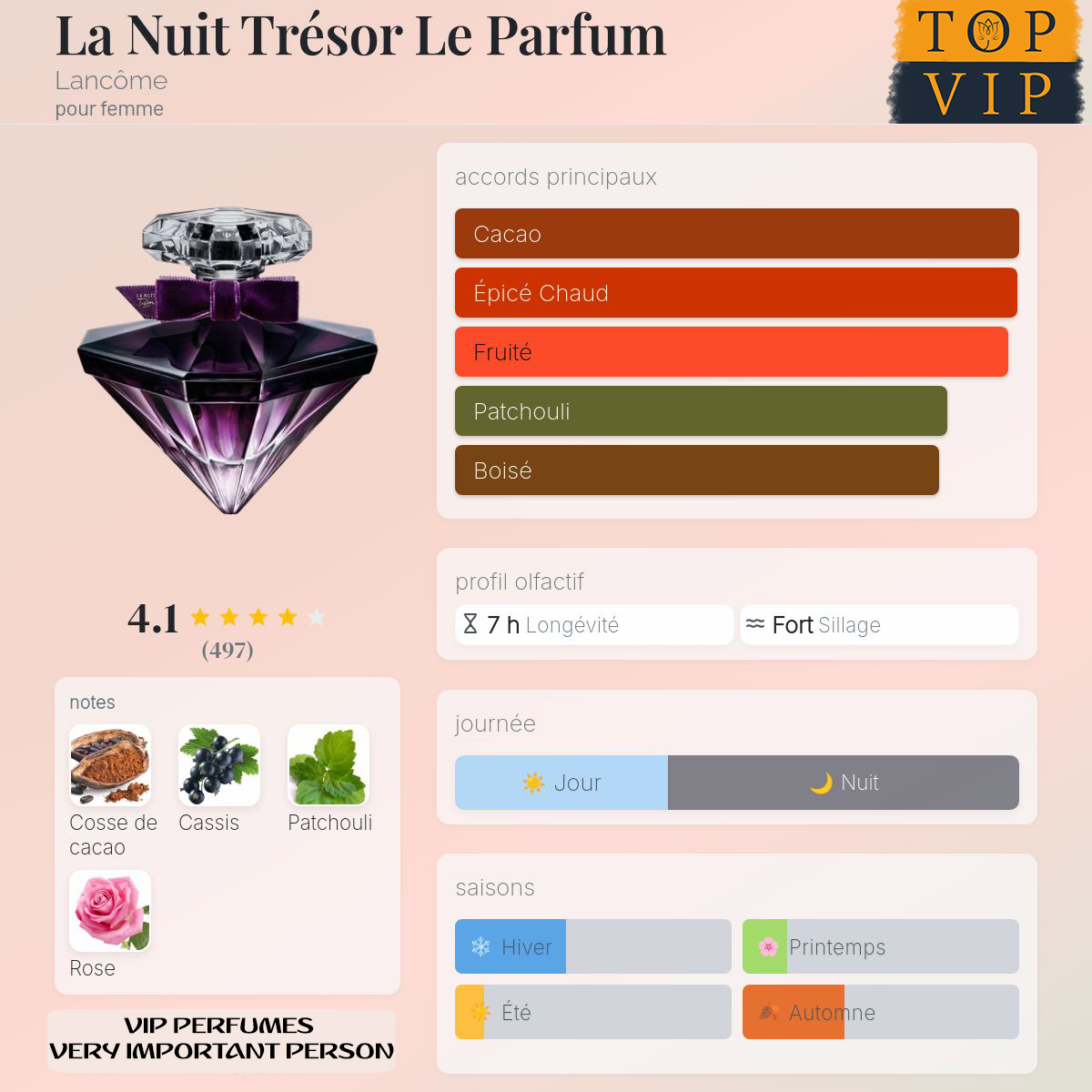 Lancôme La Nuit Trésor Le Parfum