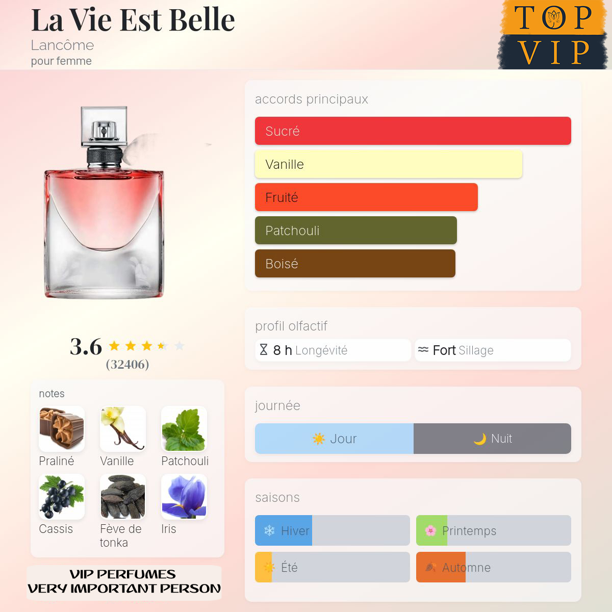 Lancôme La Vie Est Belle