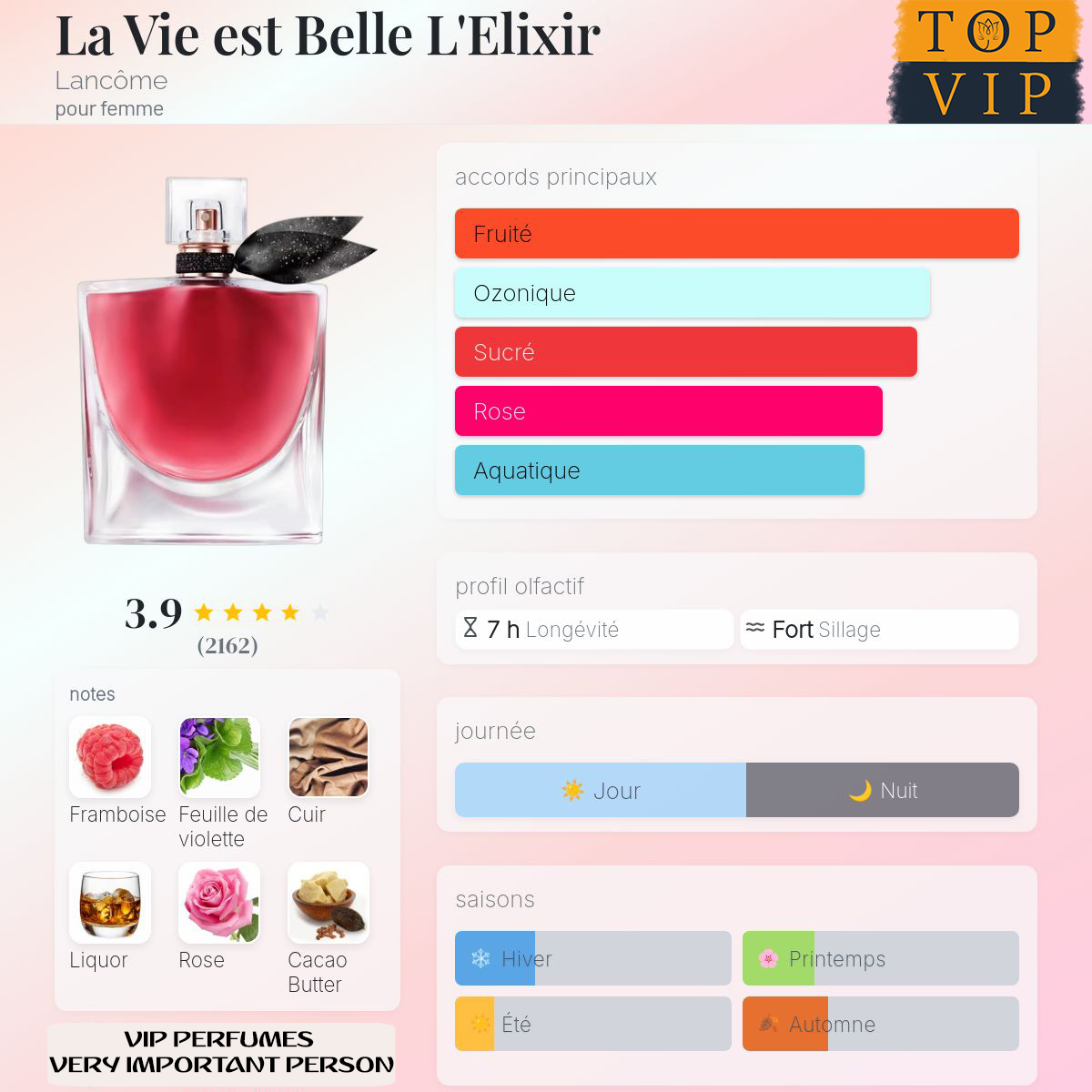 Lancôme La Vie est Belle L'Elixir