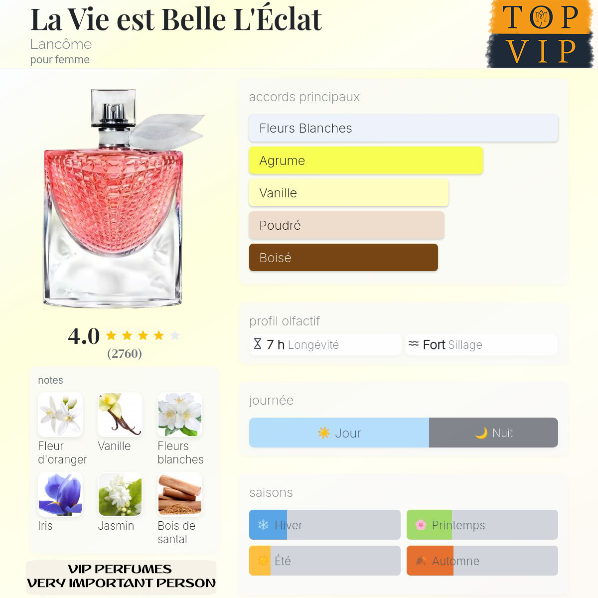 Lancôme La Vie est Belle L'Éclat