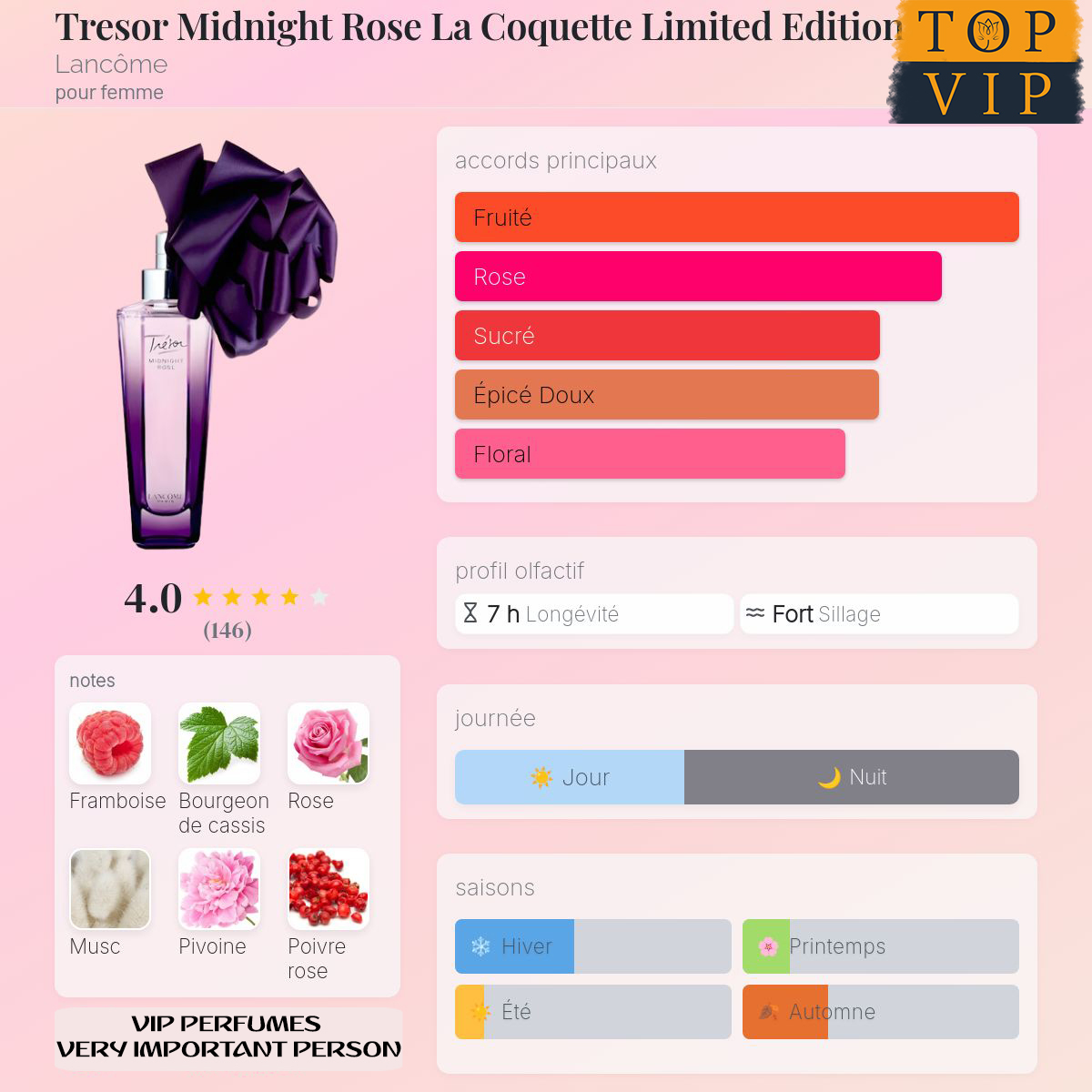 Lancôme Tresor Midnight Rose La Coquette Limited Edition