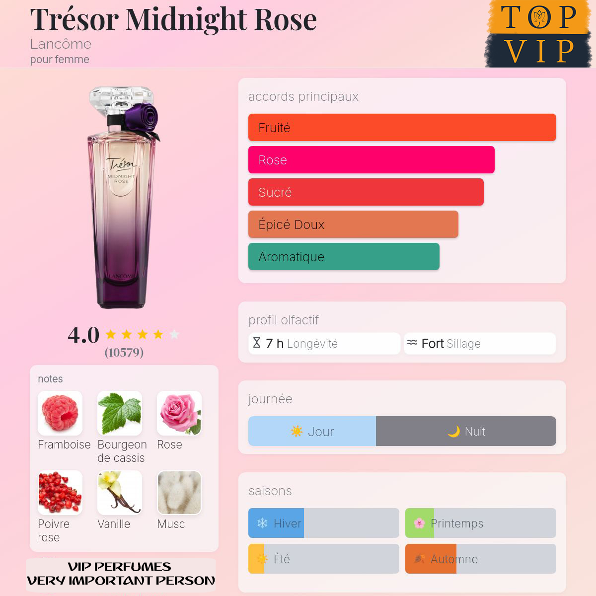 Lancôme Trésor Midnight Rose
