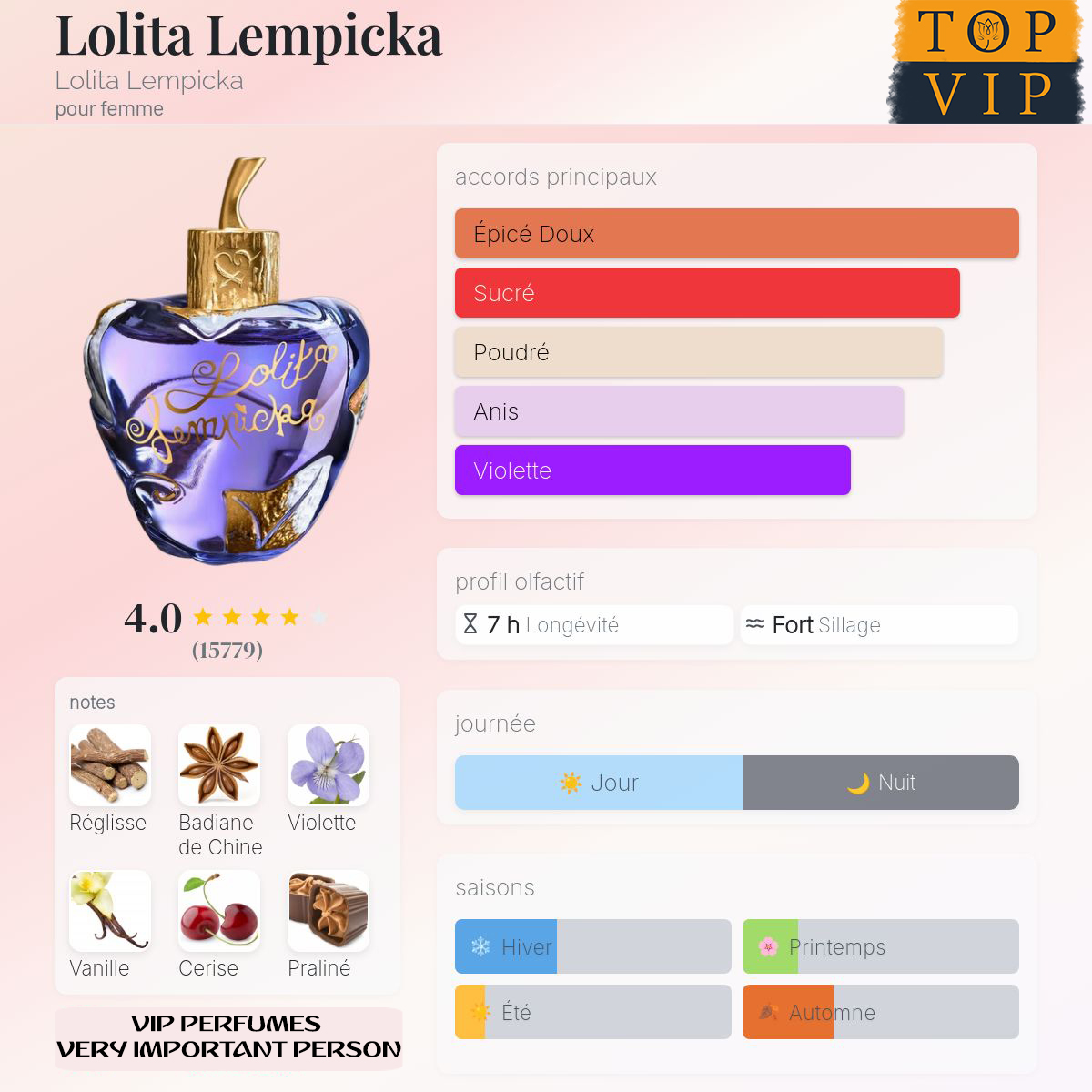 Lolita Lempicka Lolita Lempicka