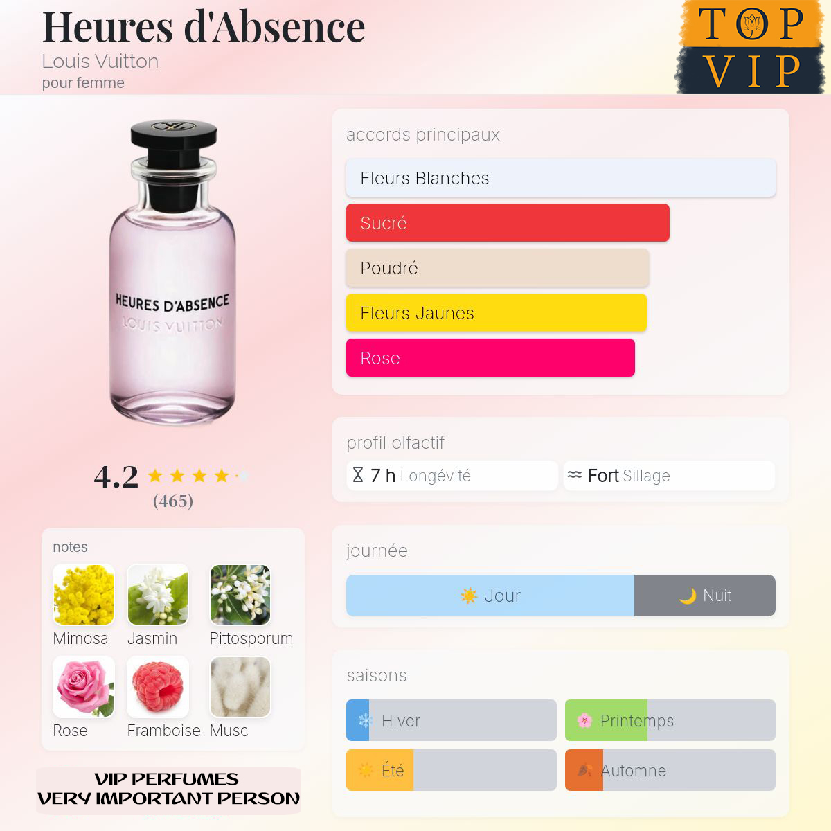 Louis Vuitton Heures d'Absence