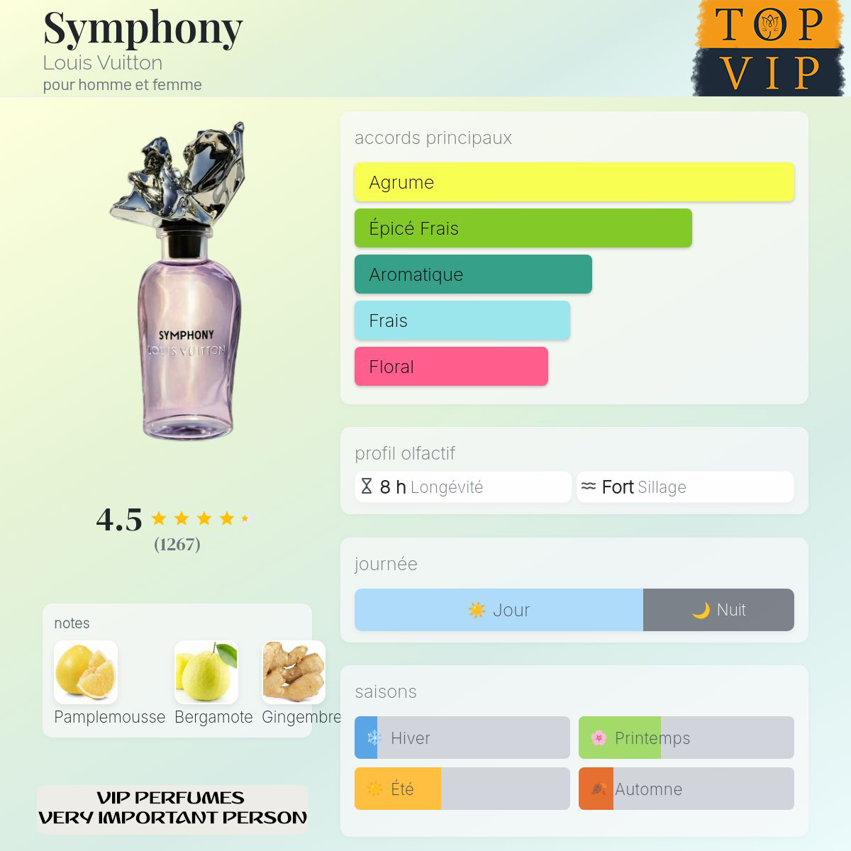 Louis Vuitton Symphony