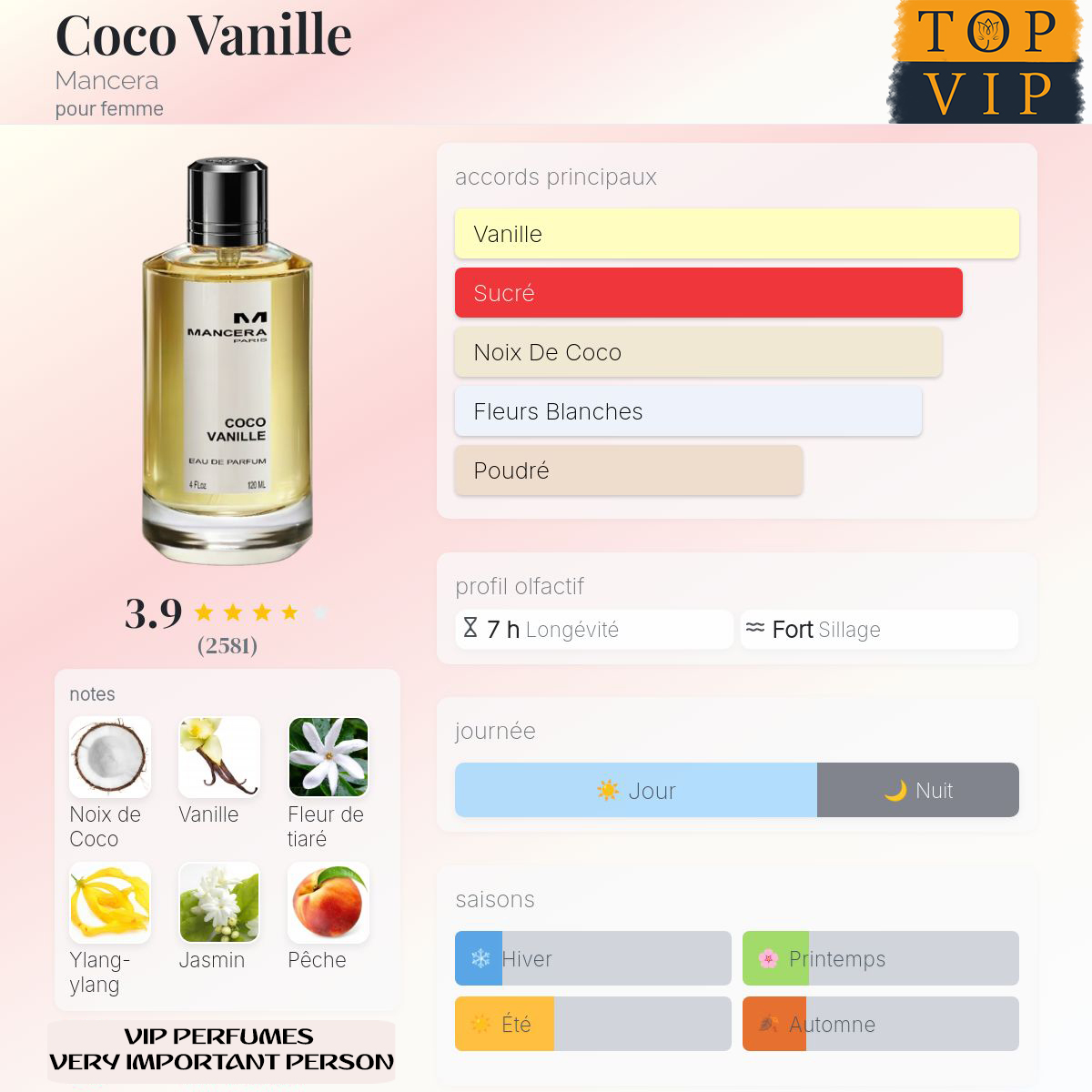 Mancera Coco Vanille