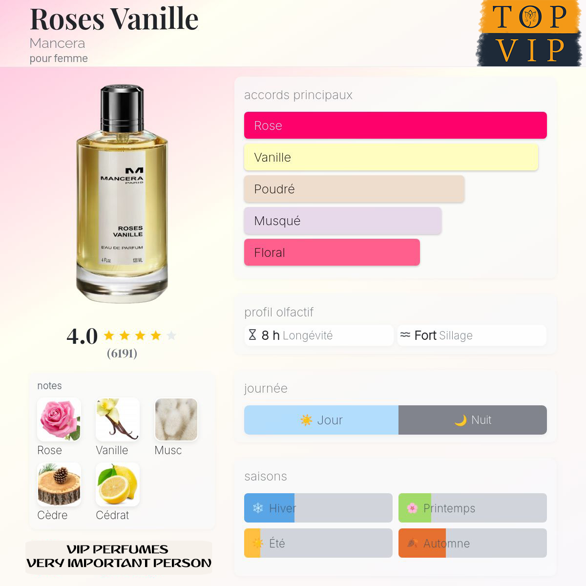 Mancera Roses Vanille