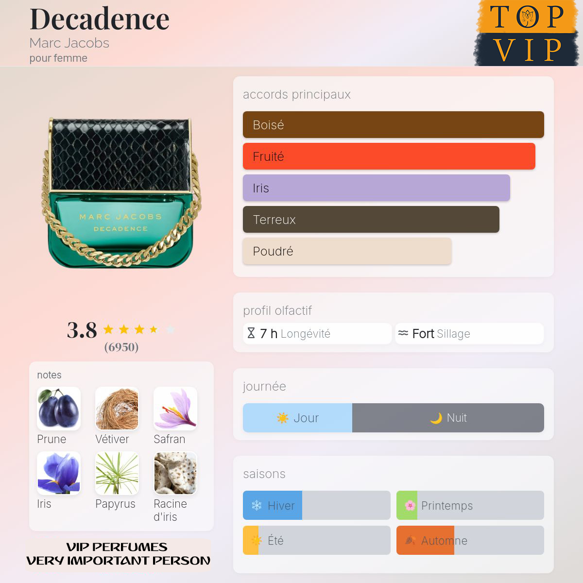 Marc Jacobs Decadence
