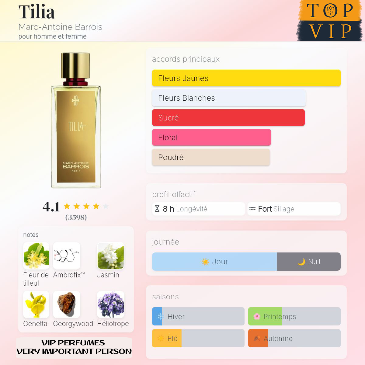 Marc-Antoine Barrois Tilia