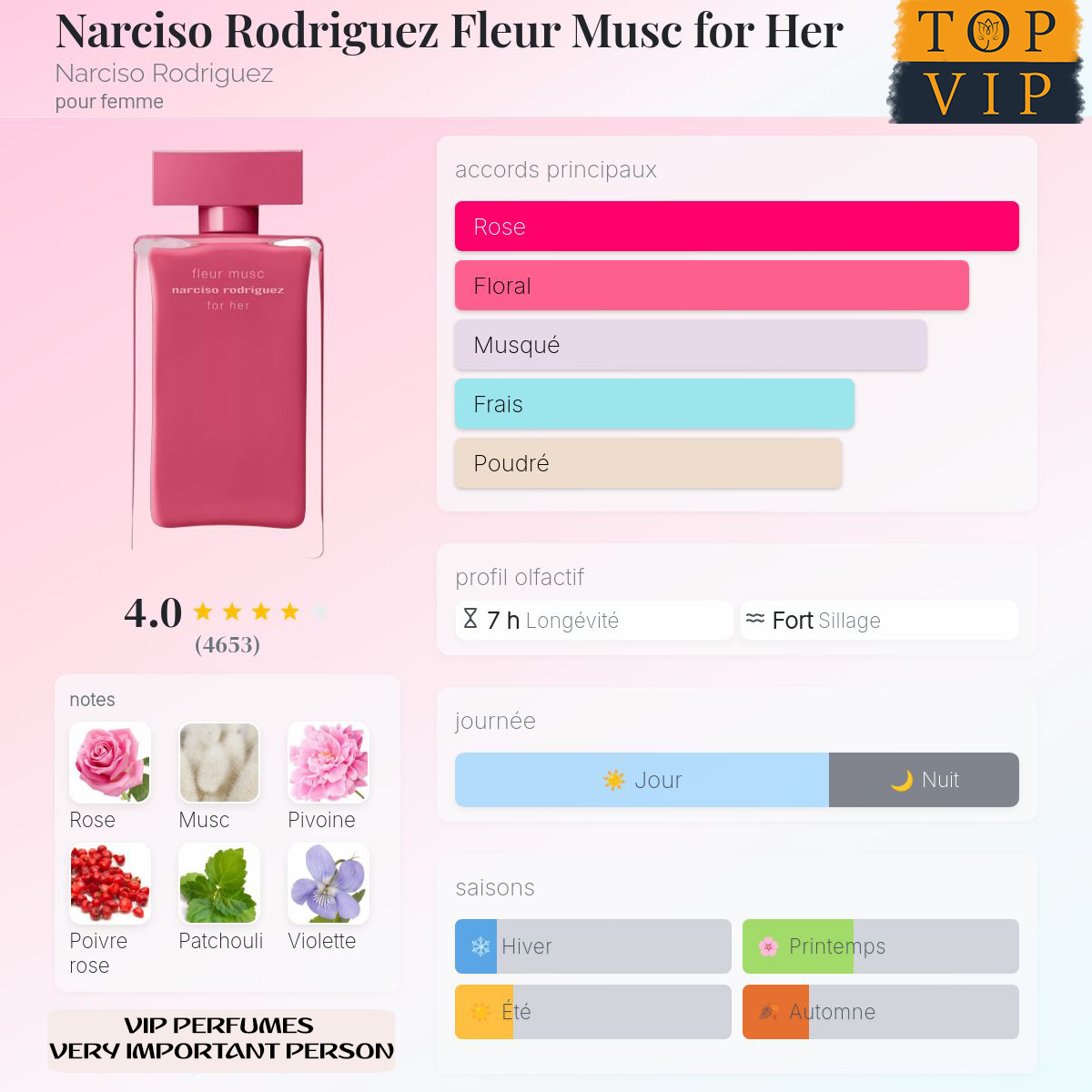 Narciso Rodriguez Fleur Musc for Her