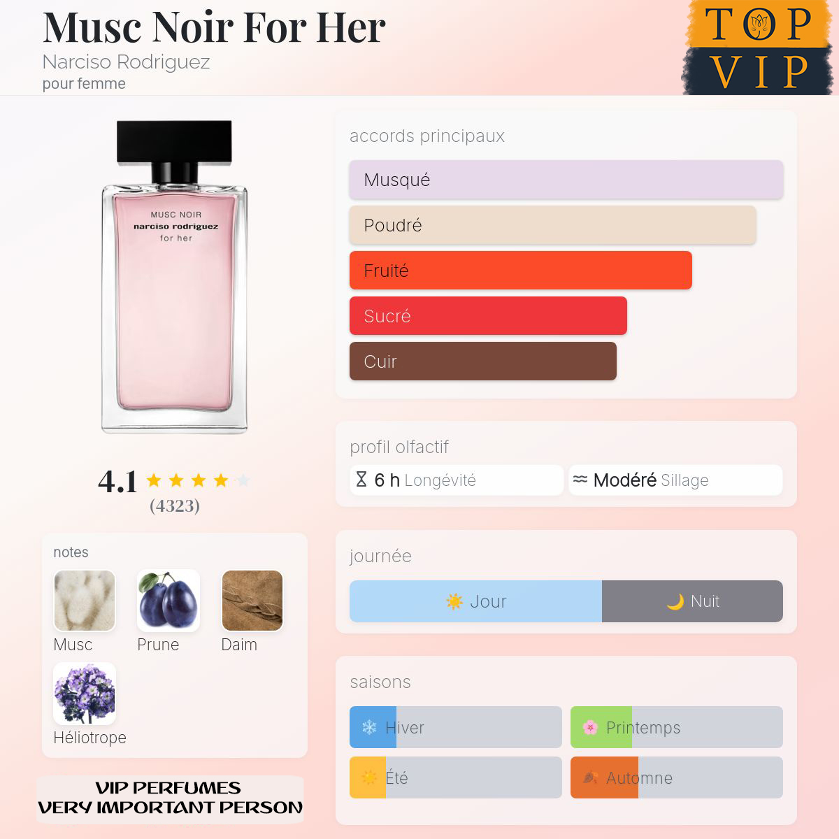 Narciso Rodriguez Musc Noir For Her