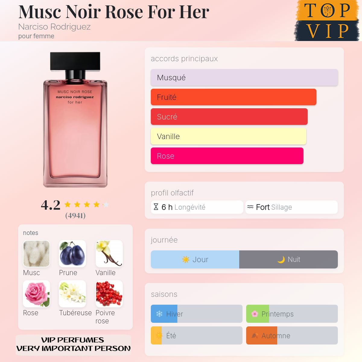 Narciso Rodriguez Musc Noir Rose For Her