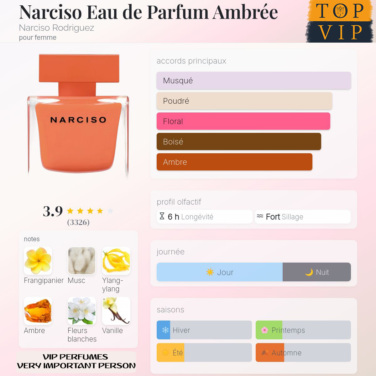 Narciso Rodriguez Narciso Eau de Parfum Ambrée