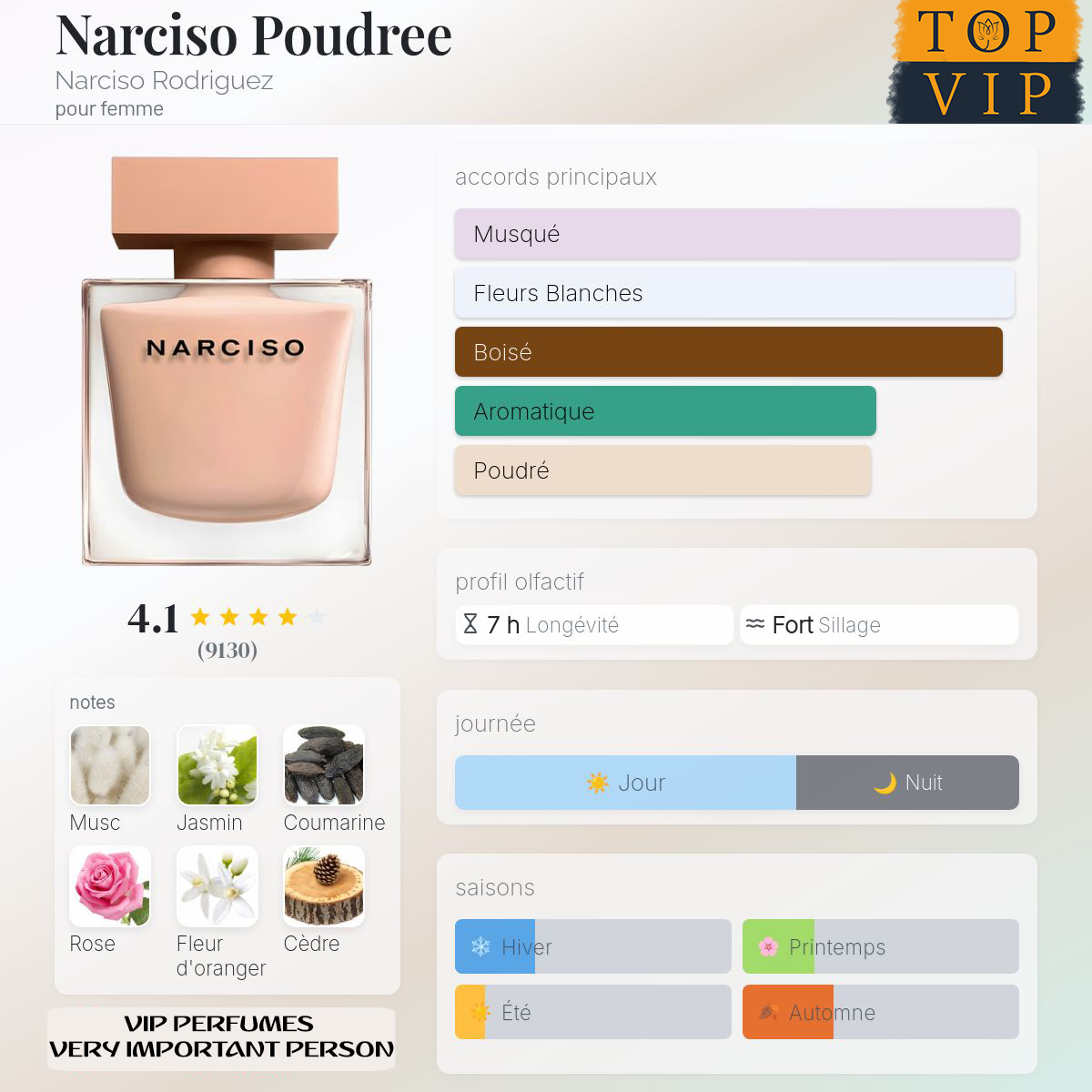 Narciso Rodriguez Narciso Poudree