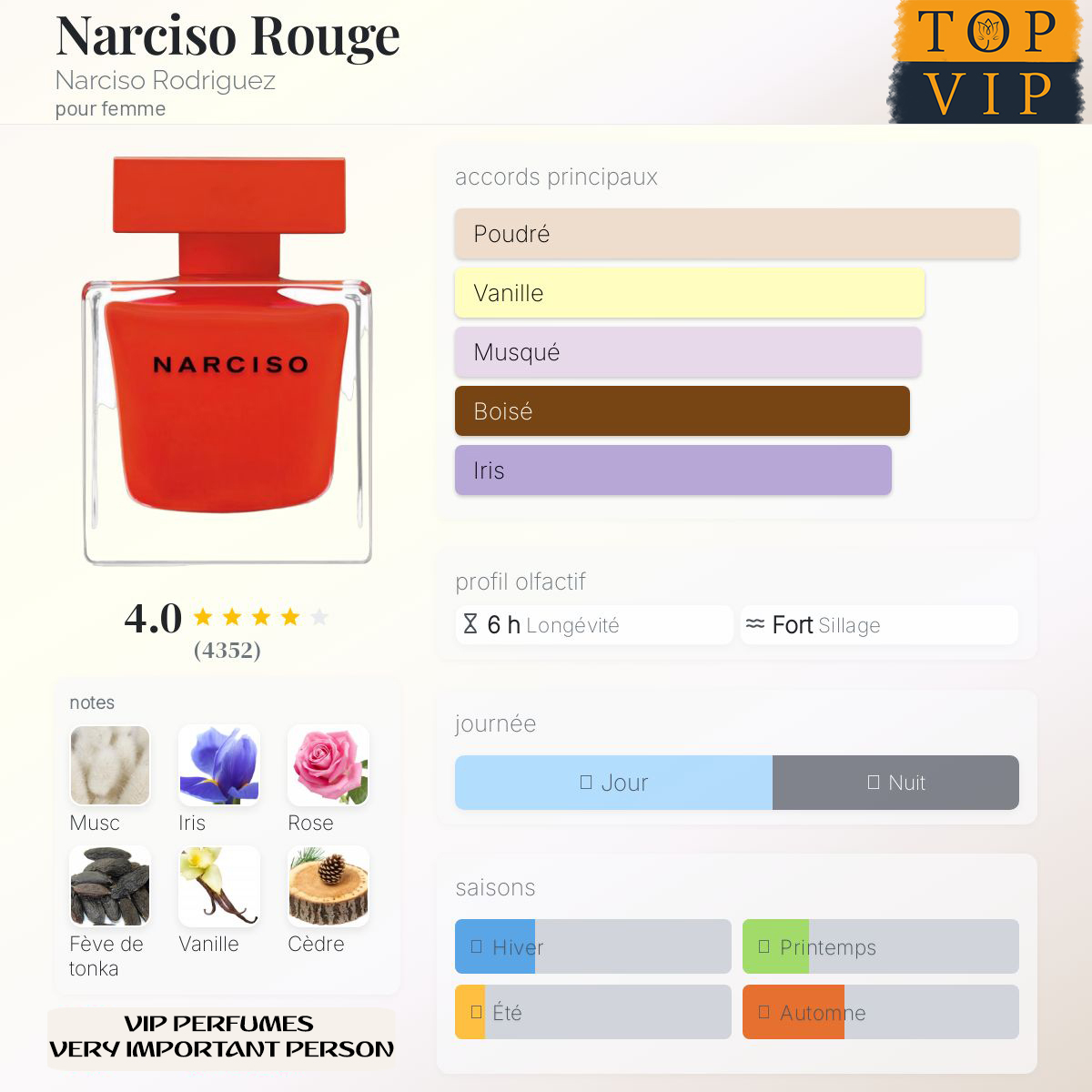 Narciso Rodriguez Narciso Rouge