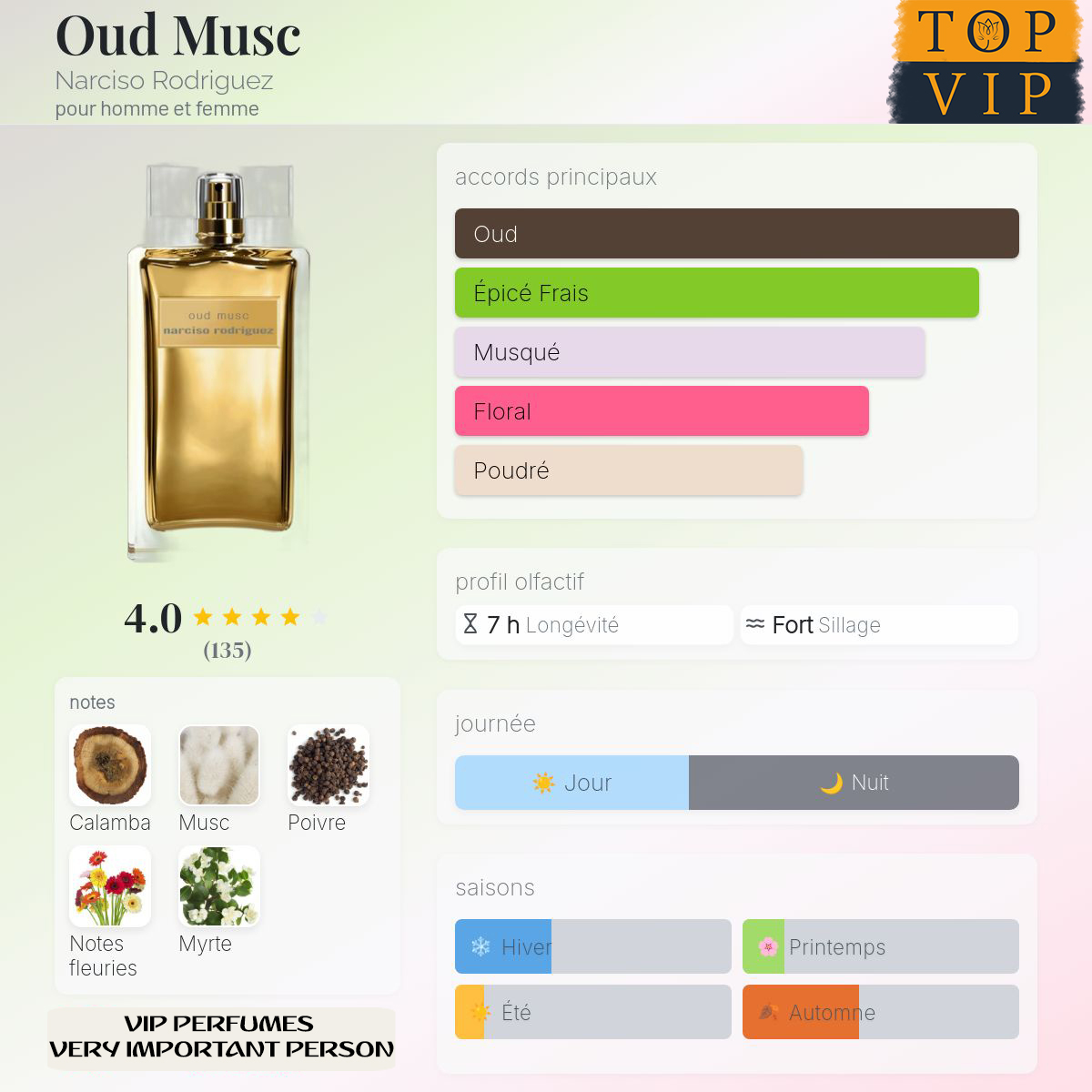 Narciso Rodriguez Oud Musc