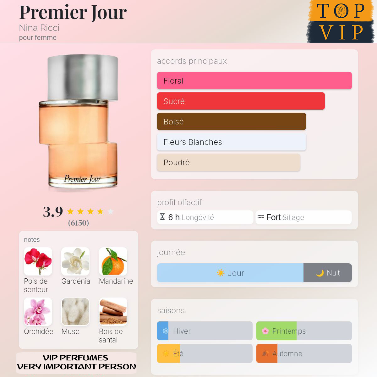 Nina Ricci Premier Jour