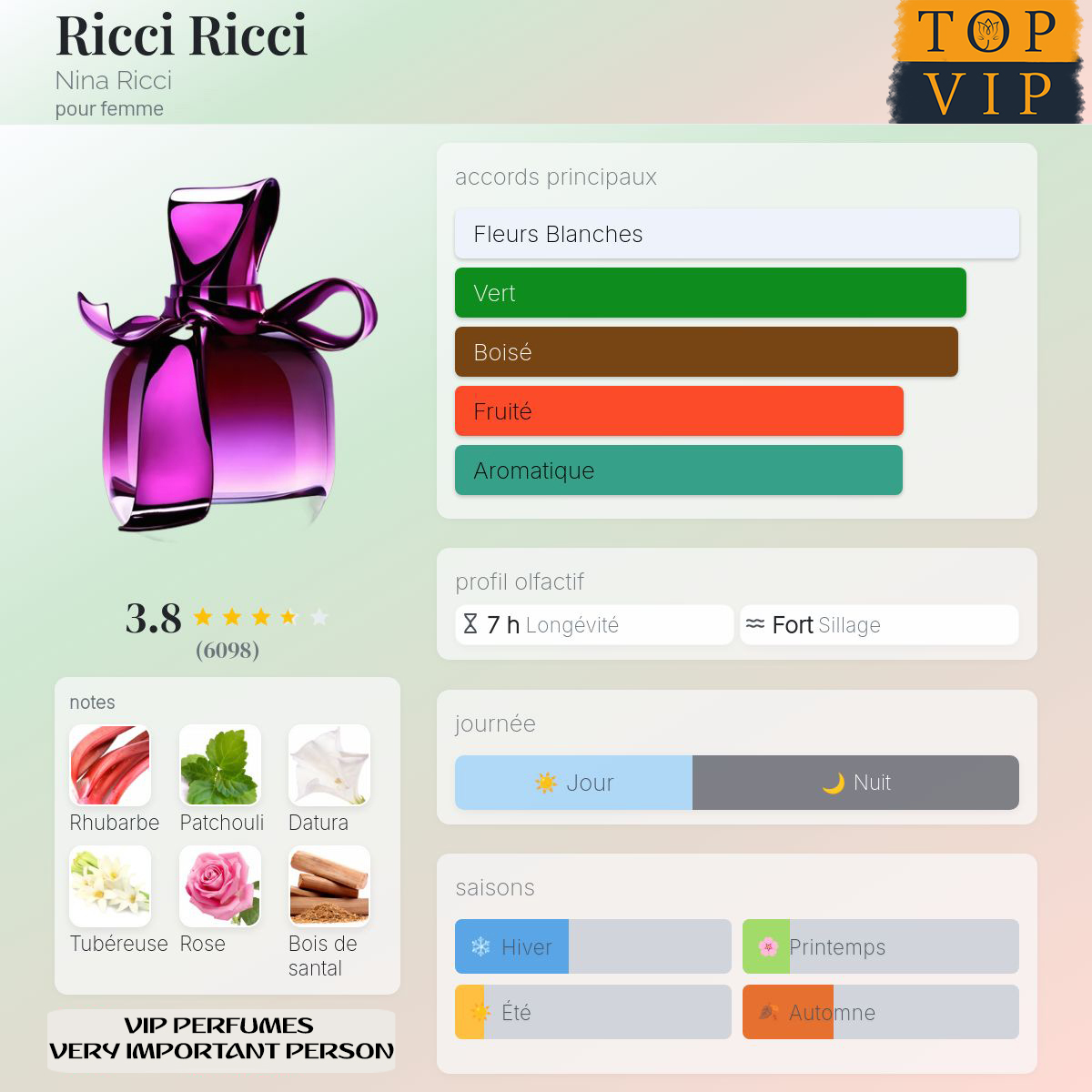 Nina Ricci Ricci Ricci