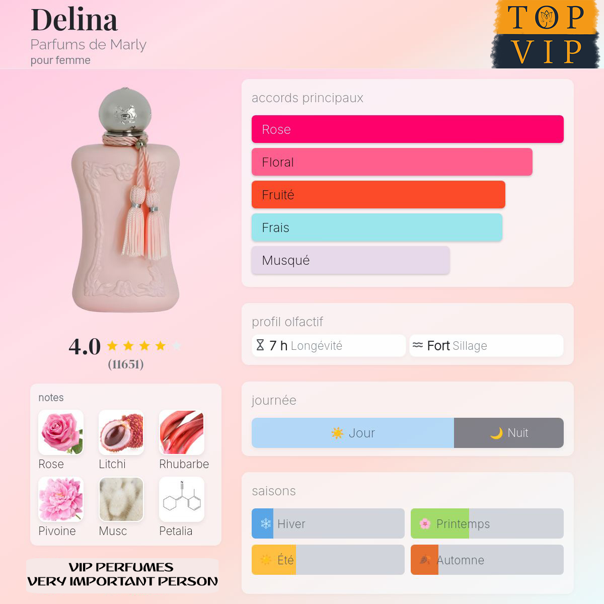 Parfums de Marly Delina