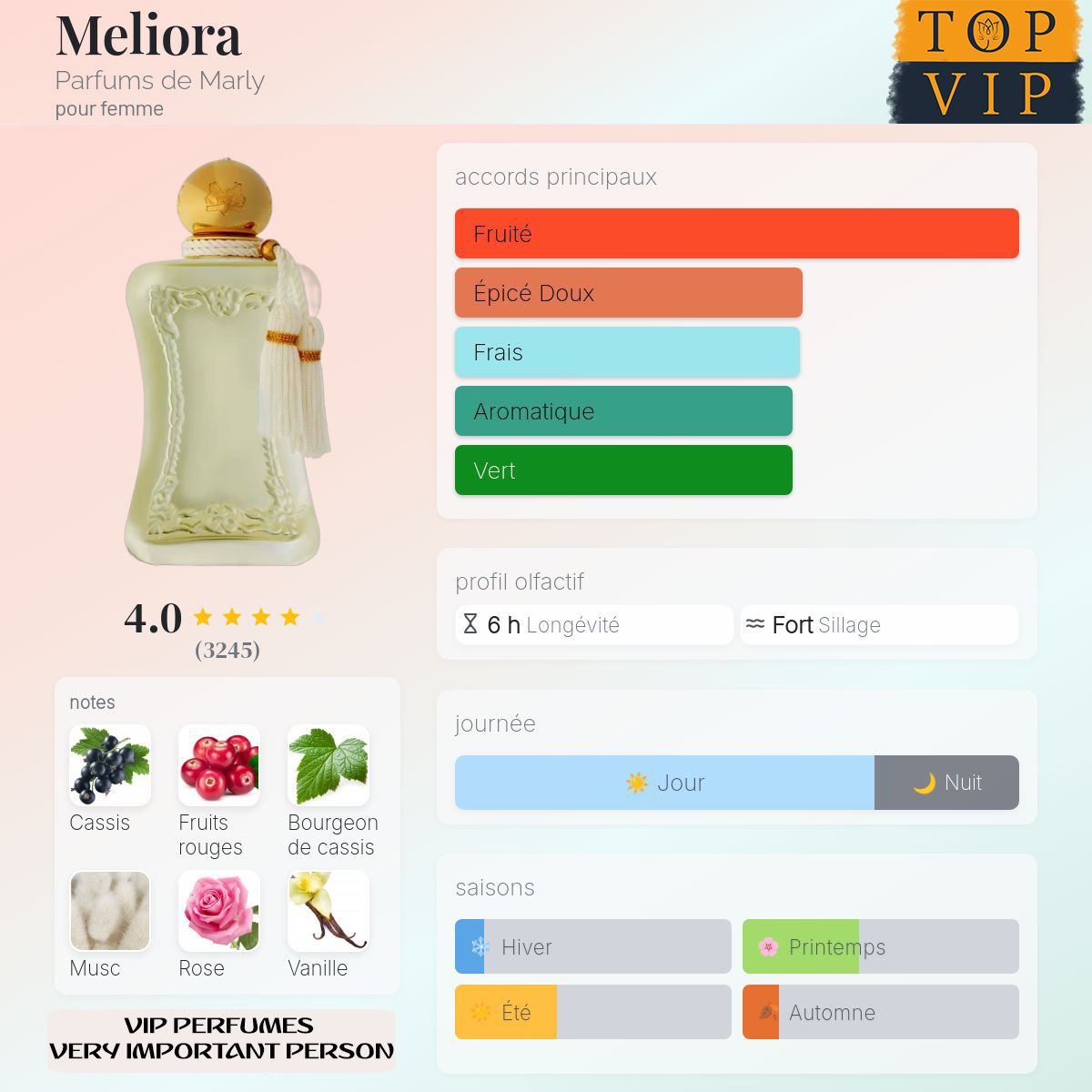 Parfums de Marly Meliora