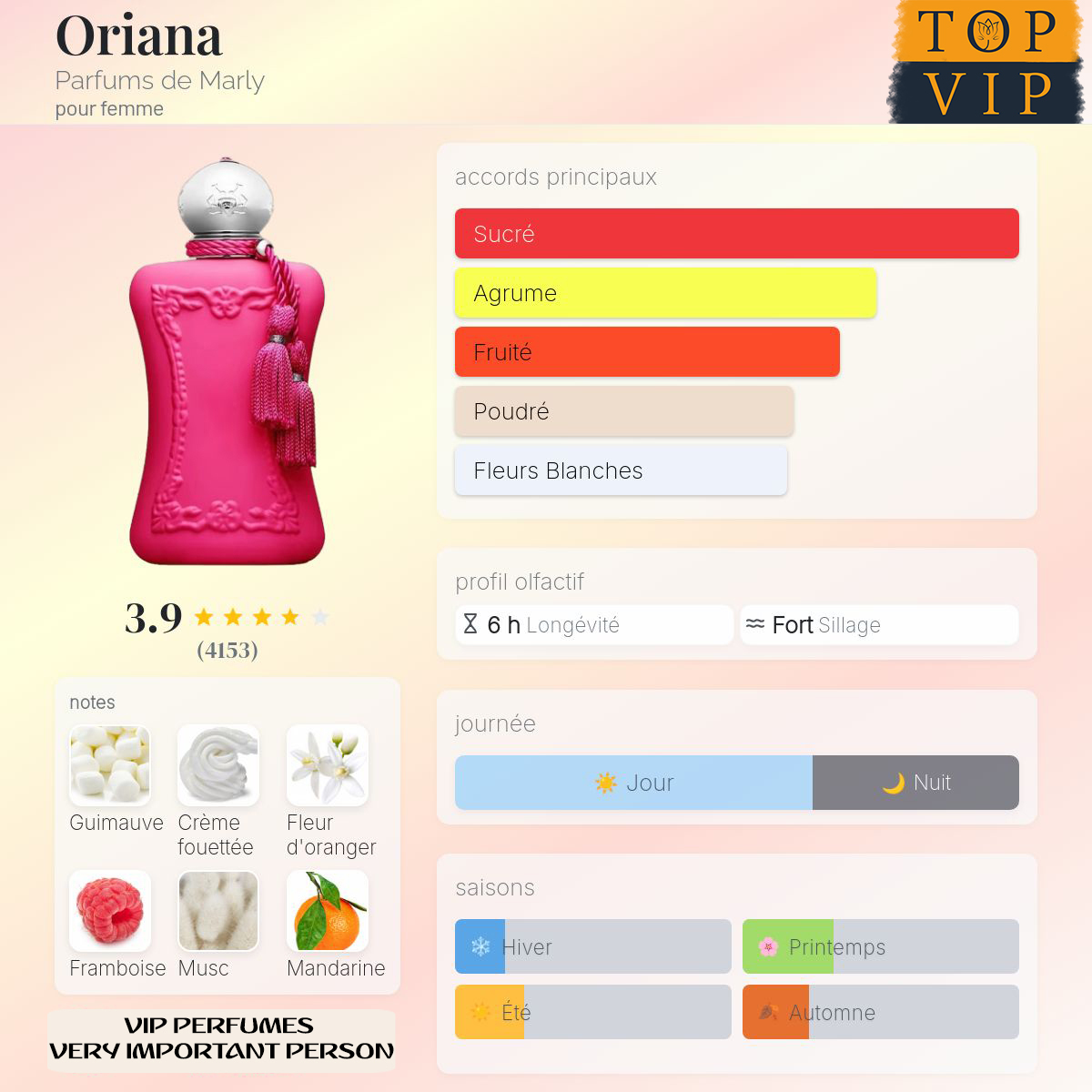 Parfums de Marly Oriana