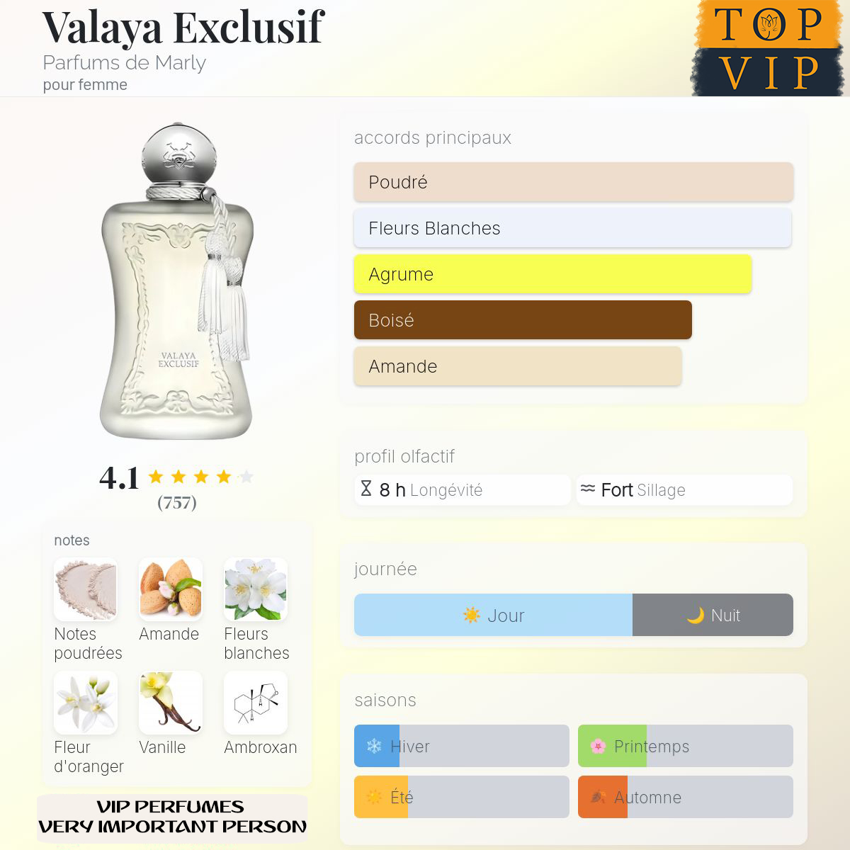 Parfums de Marly Valaya Exclusif
