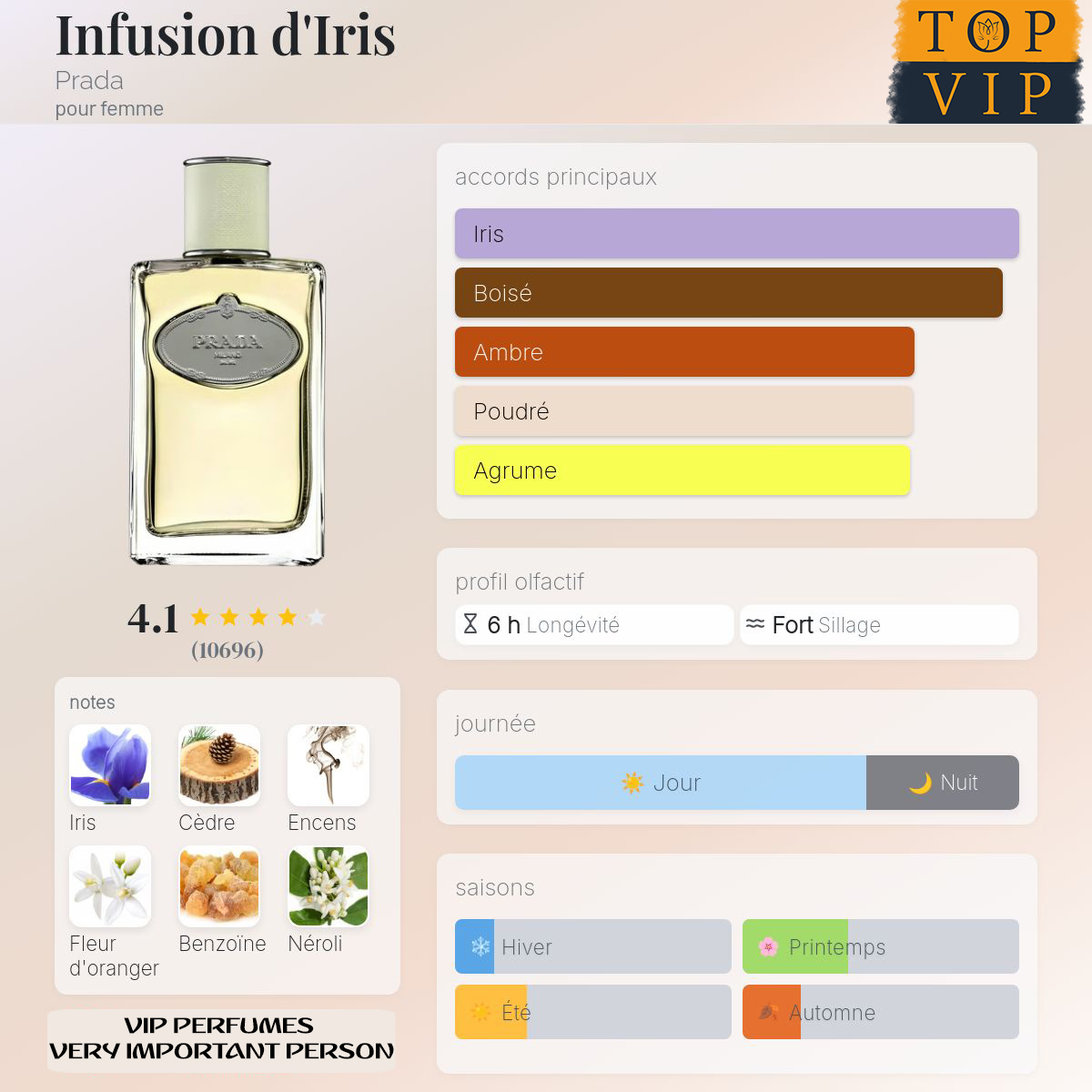 Prada  Infusion d'Iris