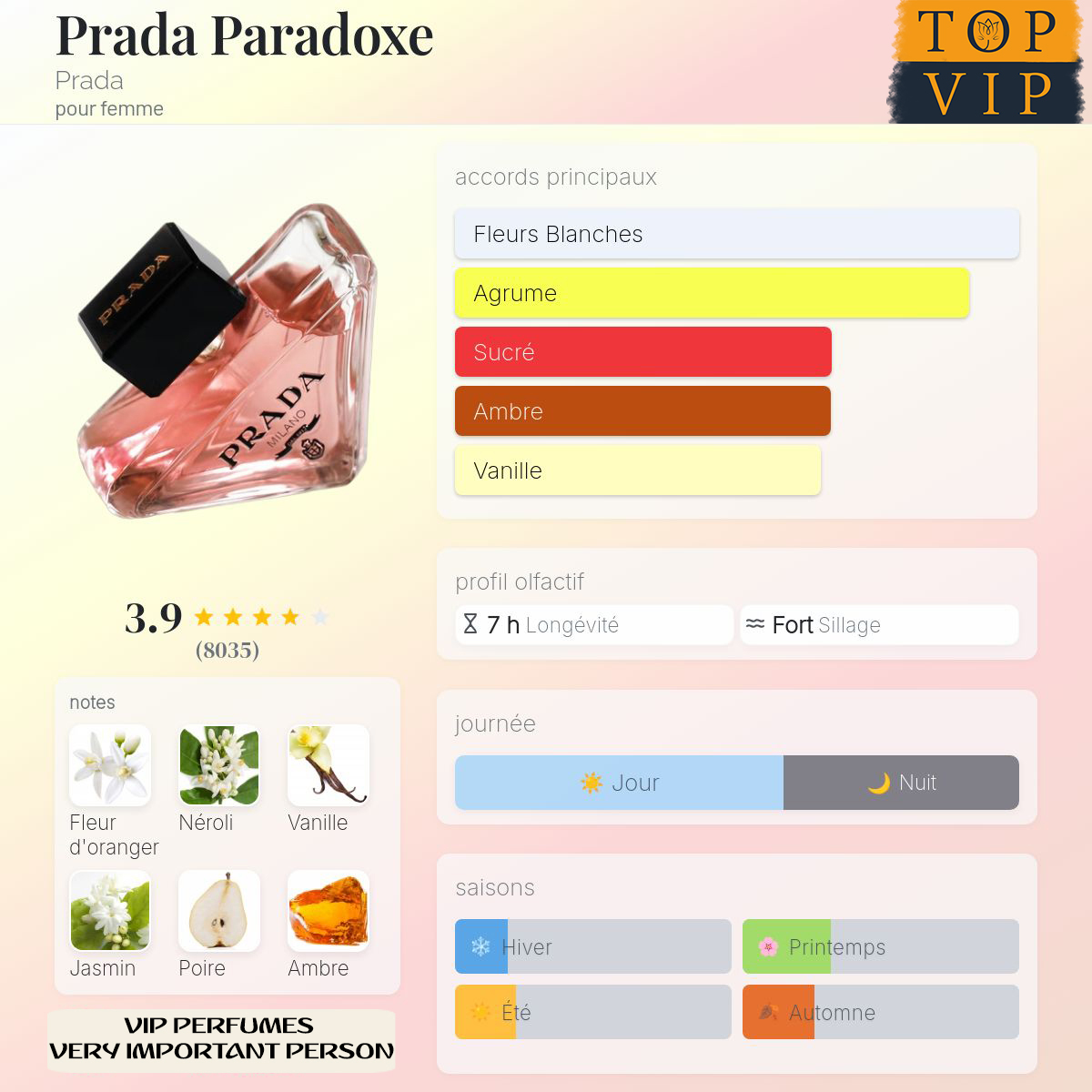 Prada Prada Paradoxe