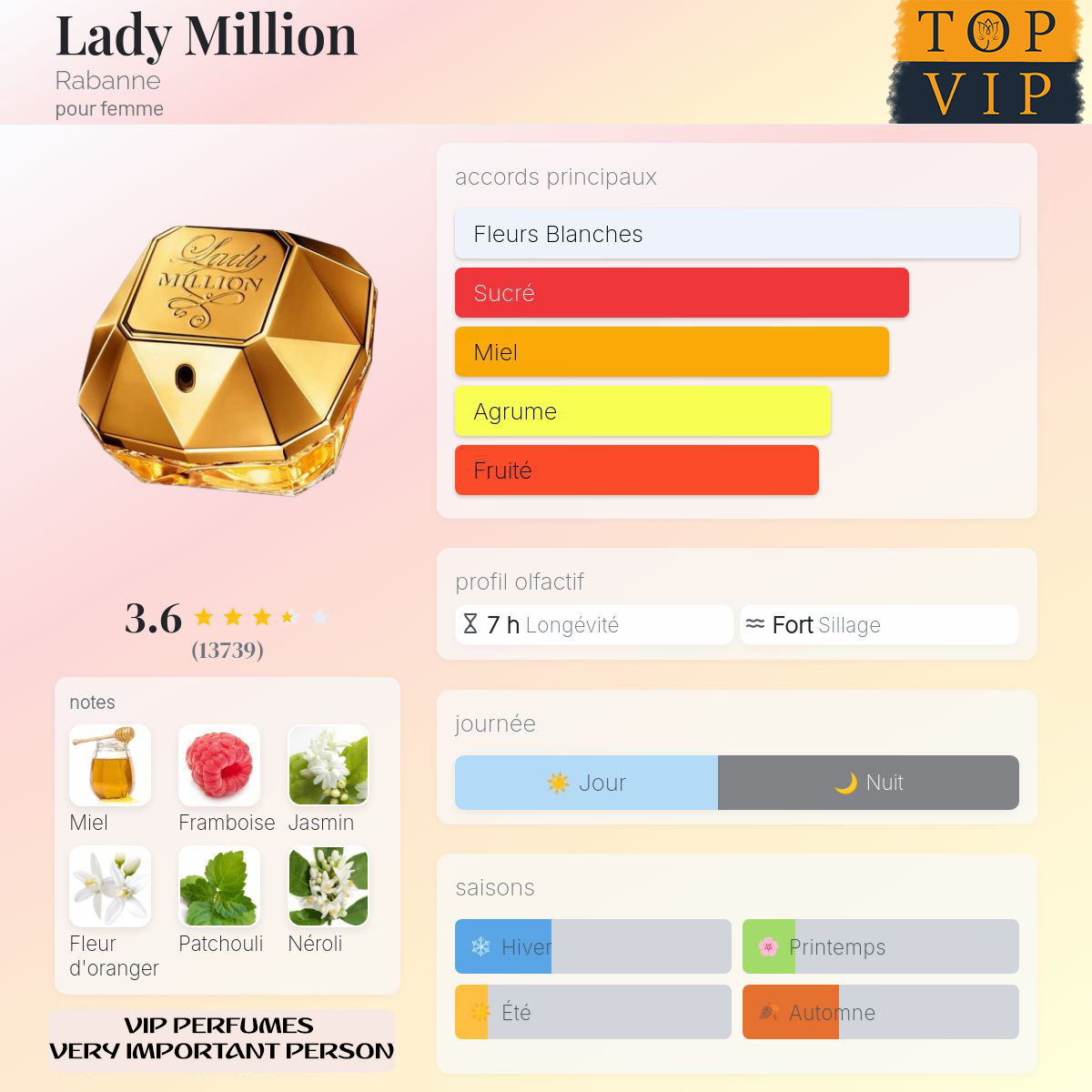 Rabanne Lady Million