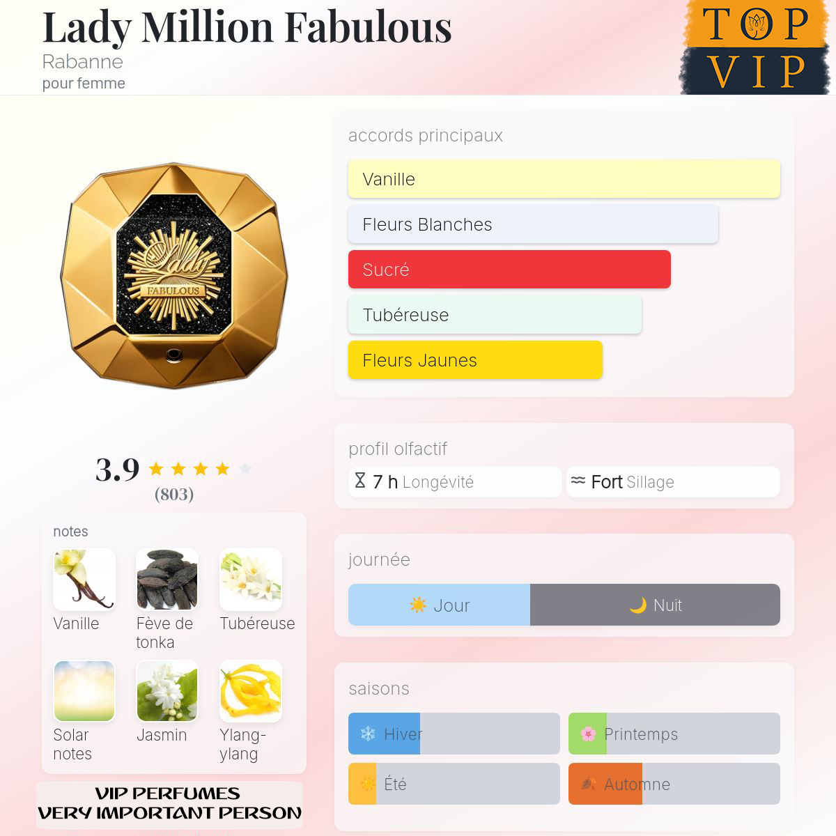 Rabanne Lady Million Fabulous