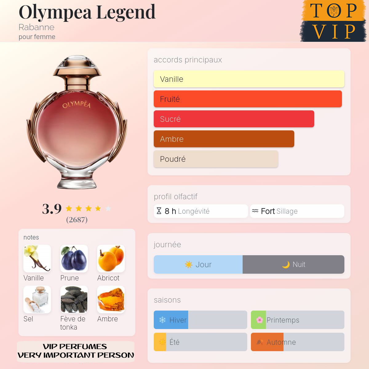 Rabanne Olympea Legend